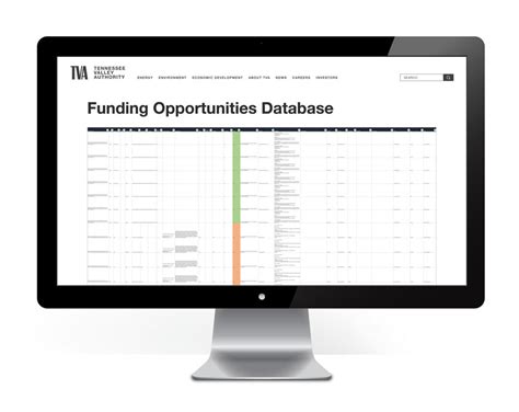 Funding Database .